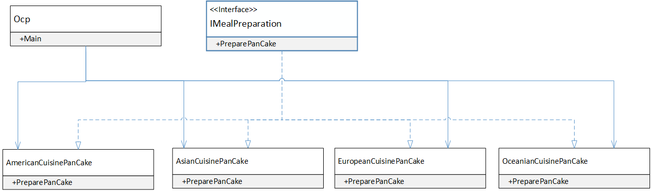 Fix Ocp Vialoation